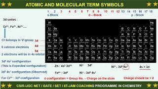 TERM SYMBOLS  PART 4 [upl. by Ahsienahs]