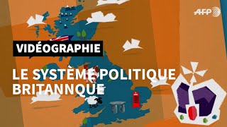 Le système politique britannique  AFP Animé [upl. by Ackley]