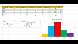 Media Desviación Típica con Excel desde cero [upl. by Yrallih473]