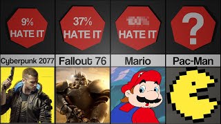 Comparison Most HATED Video Games [upl. by Caesaria237]