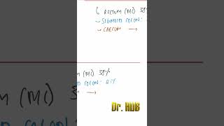 Carcinoma colon and rectum  Sites [upl. by Enneirdna794]