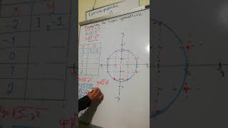 Gráfica de lugar geométrico circunferencia [upl. by Laenahtan]