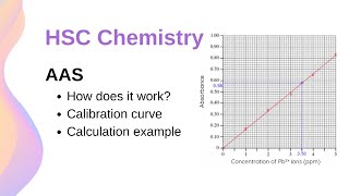 Atomic Absorption Spectroscopy Part 2 Hallow Cathode Lamp Electrodeless Discharge Lamp [upl. by Elok]