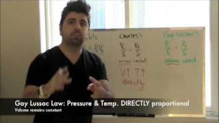 Gas Laws Overview [upl. by Niledam]