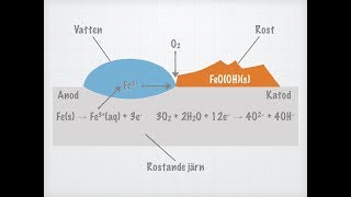 Korrosion gammal [upl. by Myrlene]