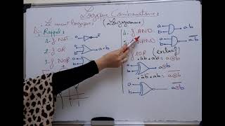 11logique combinatoire📚Traçage du logigramme✍ circuit logique [upl. by Killian]