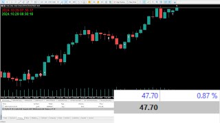 خطة التداول الجديدة  الارباح تخطت ال4000 [upl. by Yuji]