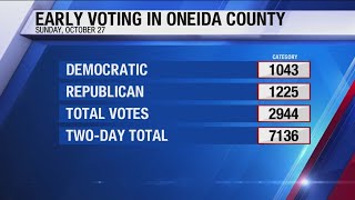 Early Voting in Oneida County [upl. by Puiia]