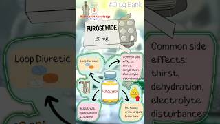 Furosemide 20 mg uses Laxis 20 mgLoop Diuretics [upl. by Zirtaeb646]