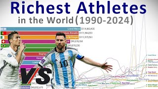 Highest Paid Athletes in the World  Timelapse 19902024 [upl. by Yddor399]