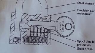 Lock272 Tri circle 103 side keyway lock [upl. by Jasisa]