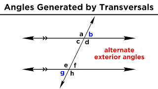 Types of Angles and Angle Relationships [upl. by Rdnaskela]