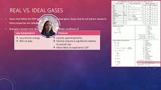 AP Chemistry Topic 36  Deviation from the Ideal Gas Law [upl. by Eben]