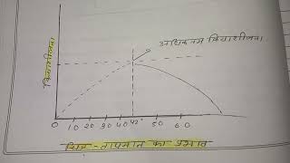 mechanisms of enzyme Action  full notes in hindi  msc zoology notes in hindi [upl. by Ratib509]