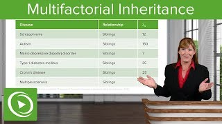 Multifactorial Inheritance Risk Assessment of Qualitative Traits – Genetics  Lecturio [upl. by Aehsel]