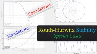 RouthHurwitz Stability Criterion  Special Cases with Examples  Calculations amp MATLAB Simulations [upl. by Hiroko879]