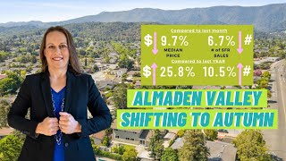 Almaden Valley Real Estate Trends  Market Update Aug 2021 [upl. by Huda68]