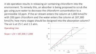 Kremser Analysis for a Dilute Absorber [upl. by Canfield792]