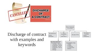 Discharge of Contracts Different Mode of discharge of contract Tamil [upl. by Barbur]