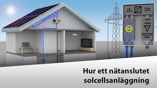 🇸🇪 Hur ett solkraftsystem fungerar [upl. by Eramal357]