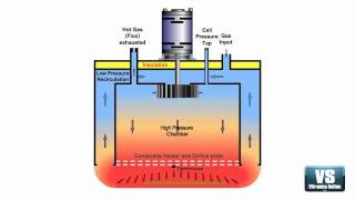 Heating Cell of Vitronics Soltec Oven Animation [upl. by Yancey645]