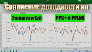 Сравнение доходности на 2miners иEzil Сравнение PPS и PPLNS 28 дней сравнения [upl. by Ignatz]