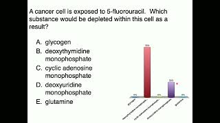 Medical Biochemistry Folate B12 and SAM 2 SKILDUM [upl. by Zena]