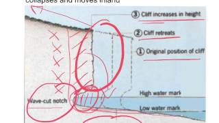 Coastal Erosion  Processes and Features [upl. by Nonnairb]