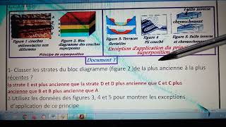 SVT 1ABiof Les cinq principes stratigraphies de la datation relative [upl. by Ahsen]