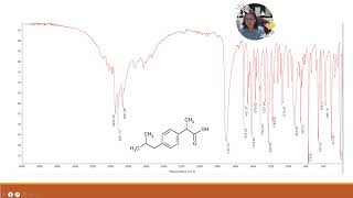 Drug Identification in Pharmacopoeia 67 PowerPoint Slide Show Drug Identification in Pharmaco [upl. by Nylrahs185]