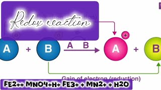 Balancing Redox Reaction Fe2 MnO4H Fe3  Mn2  H2O  by oxidation number method [upl. by Ahtera]