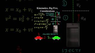 Kinematics Big Five How to Select the Right Equation  Physics [upl. by Hafler]