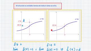 Continuidad y discontinuidad de funciones discontinuidad de salto evitable asintótica límites [upl. by Sherline]