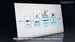 Mornsun Onestop Power Solutions for AC and DC Charging Stations [upl. by Osrit]