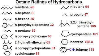 Organic Chemistry  Ch 1 Basic Concepts 17 of 97 Octane Rating of Hydrocarbons [upl. by Schaffer]