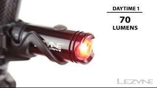 Lezyne Micro Drive Taillight  Our Most Powerful Single LED Rear Safety Light [upl. by Platto462]