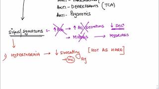 Atropine poisoning [upl. by Andromede]