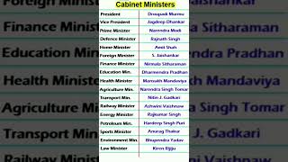 Do you know Important ministers study english gk shiortfeed shorts shortvideo [upl. by Aisek]