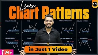 Chart Patterns Free Course  Learn Trading in Share Market [upl. by Nored]