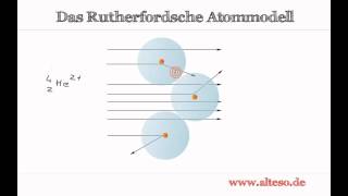 Das Rutherfordsche Atommodell [upl. by Anawak]