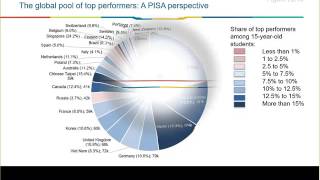 PISA 2015 QampA Session [upl. by Hiroshi211]