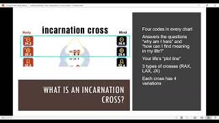 Understanding Your Incarnation Cross Codes [upl. by Garibull797]