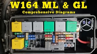 All Relays amp Fuses Diagram with location for Mercedes ML and GL W164 X164 [upl. by Jamnis745]