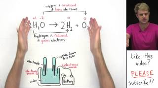 Electrolysis  GCSE Science Required Practical [upl. by Jerrine782]