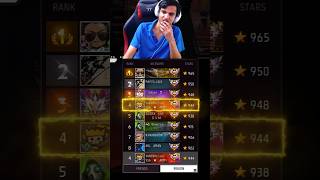 TondeGamer भाई Impossible Challenge To Region Top 1 Player  Subodh🤗 Desert Eagle King 👑 shorts [upl. by Cordula]