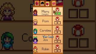 Stardrop Tea  SDU stardewvalley stardew stardewuniversity [upl. by Olvan]