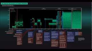 Dialup handshake example with a moving bar [upl. by Lorrimor]