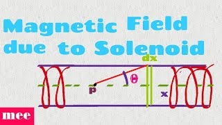 Displacement current amp Ampere Maxwells law  Electromagnetic waves  Physics  Khan Academy [upl. by Lazarus]