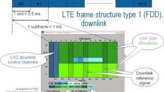 LTE FDDTDD Frame Structure Part 03 [upl. by Eissen]