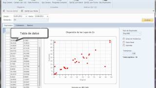 AMS GeAS  Graficos de QAQC [upl. by Ahsenwahs]